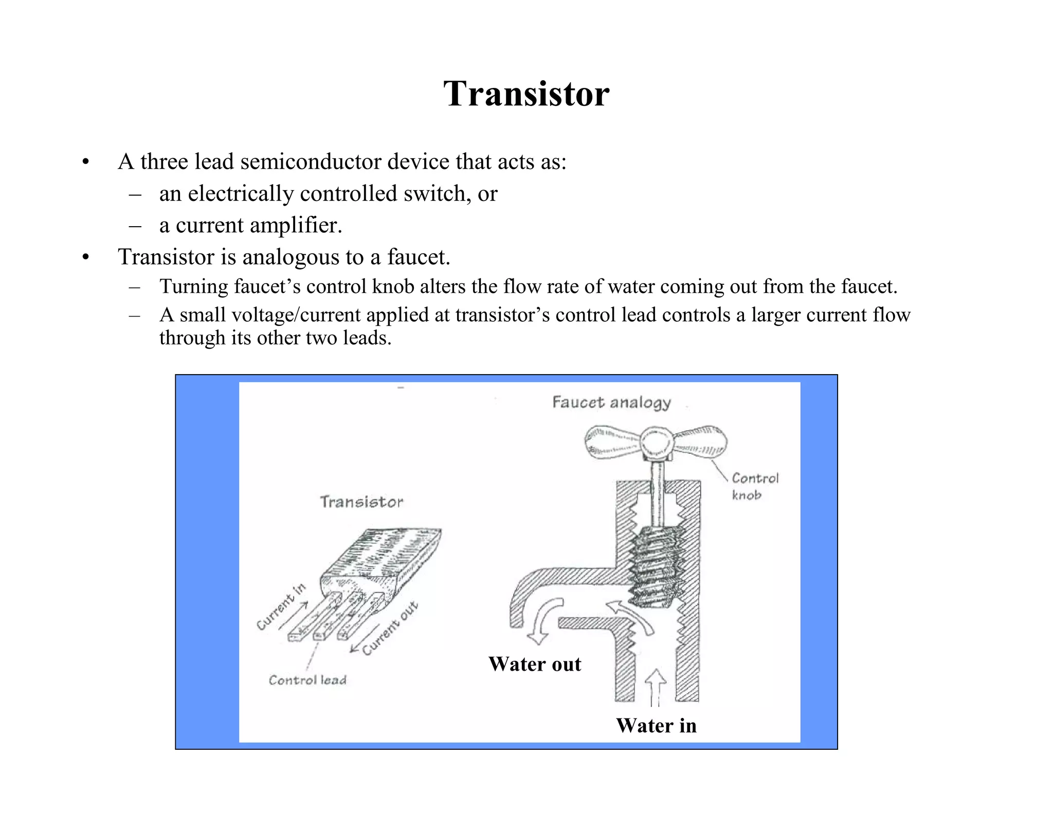 Transistor
• A three lead semiconductor device that acts as:
– an electrically controlled switch, or
– a current amplifier.
• Transistor is analogous to a faucet.
– Turning faucet’s control knob alters the flow rate of water coming out from the faucet.
– A small voltage/current applied at transistor’s control lead controls a larger current flow
through its other two leads.
Water in
Water out
 