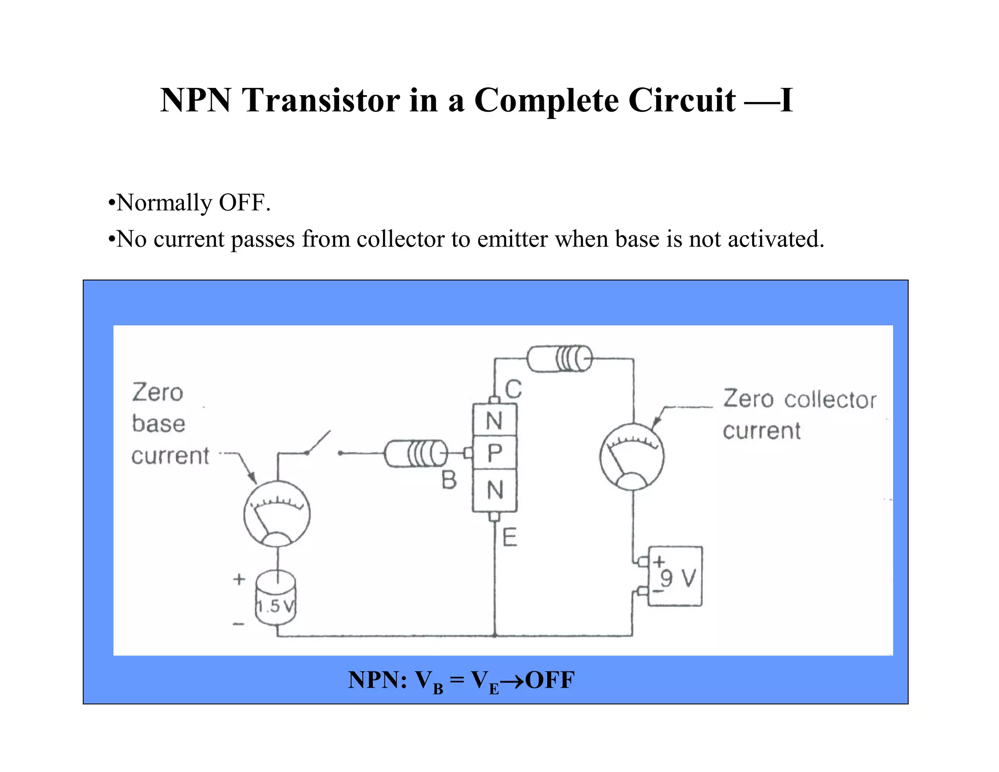 NPN Transistor in a Complete Circuit —I
NPN: VB = VEOFF
•Normally OFF.
•No current passes from collector to emitter when base is not activated.
 