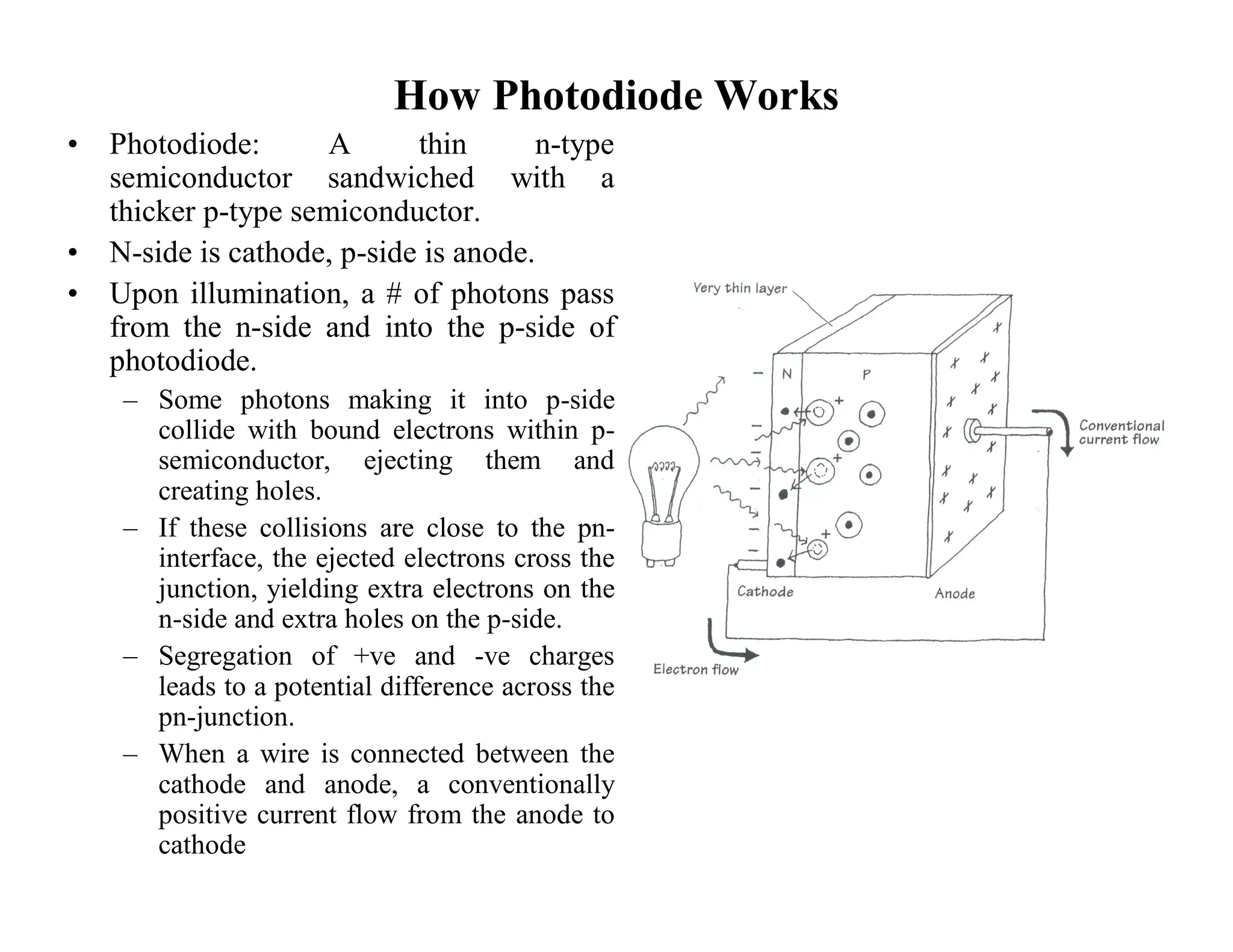 How Photodiode Works
• Photodiode: A thin n-type
semiconductor sandwiched with a
thicker p-type semiconductor.
• N-side is cathode, p-side is anode.
• Upon illumination, a # of photons pass
from the n-side and into the p-side of
photodiode.
– Some photons making it into p-side
collide with bound electrons within p-
semiconductor, ejecting them and
creating holes.
– If these collisions are close to the pn-
interface, the ejected electrons cross the
junction, yielding extra electrons on the
n-side and extra holes on the p-side.
– Segregation of +ve and -ve charges
leads to a potential difference across the
pn-junction.
– When a wire is connected between the
cathode and anode, a conventionally
positive current flow from the anode to
cathode
 