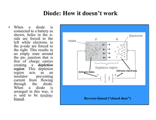 Diode: How it doesn’t work
• When a diode is
connected to a battery as
shown, holes in the n-
side are forced to the
left while electrons in
the p-side are forced to
the right. This results in
an empty zone around
the pn- junction that is
free of charge carries
creating a depletion
region. This depletion
region acts as an
insulator preventing
current from flowing
through the diode.
When a diode is
arranged in this way, it
is said to be reverse-
biased. Reverse-biased (“closed door”)
Attracts holes Attracts electrons
 