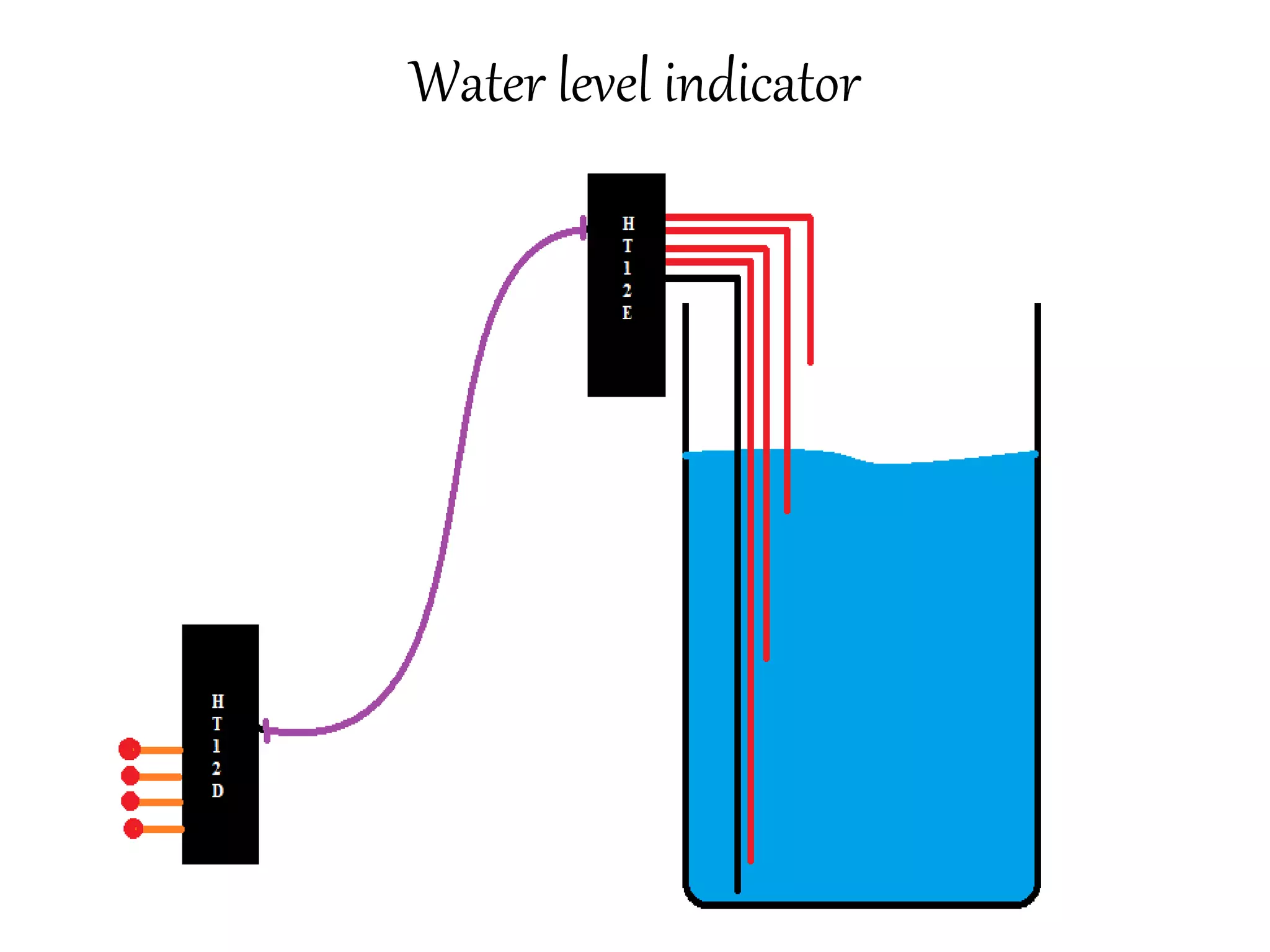 Water level indicator