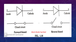 Basic electronics (p-n Junction) | PPT