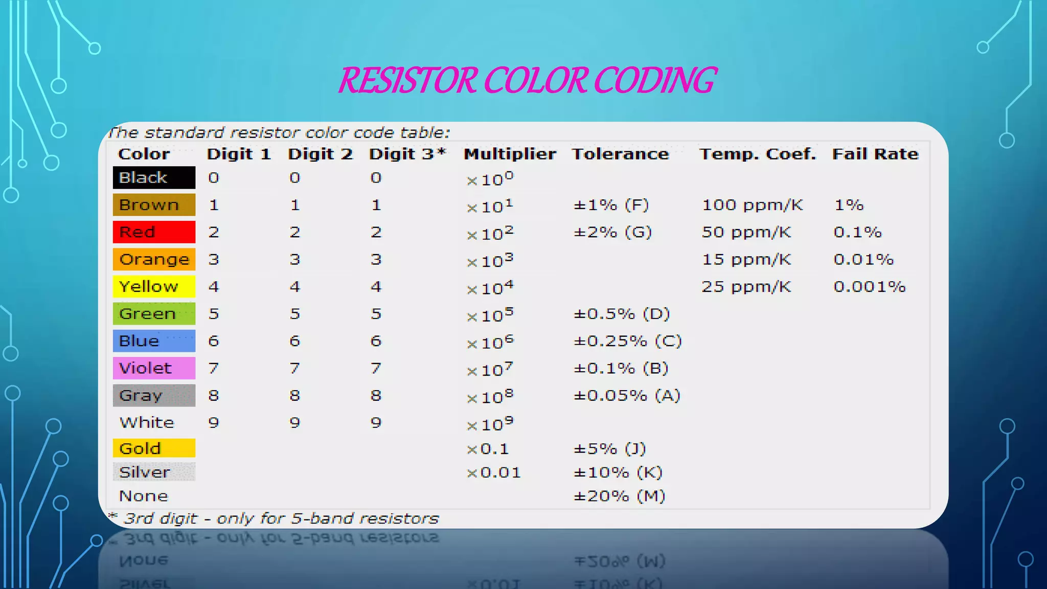 RESISTORCOLORCODING
 