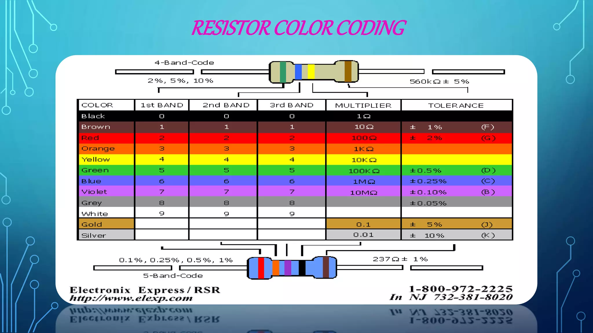 RESISTORCOLORCODING
 