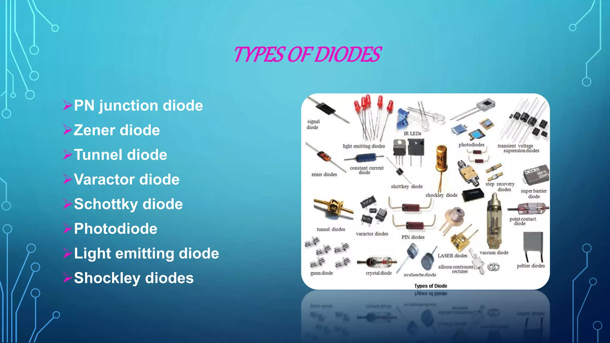 TYPESOF DIODES
PN junction diode
Zener diode
Tunnel diode
Varactor diode
Schottky diode
Photodiode
Light emitting diode
Shockley diodes
 