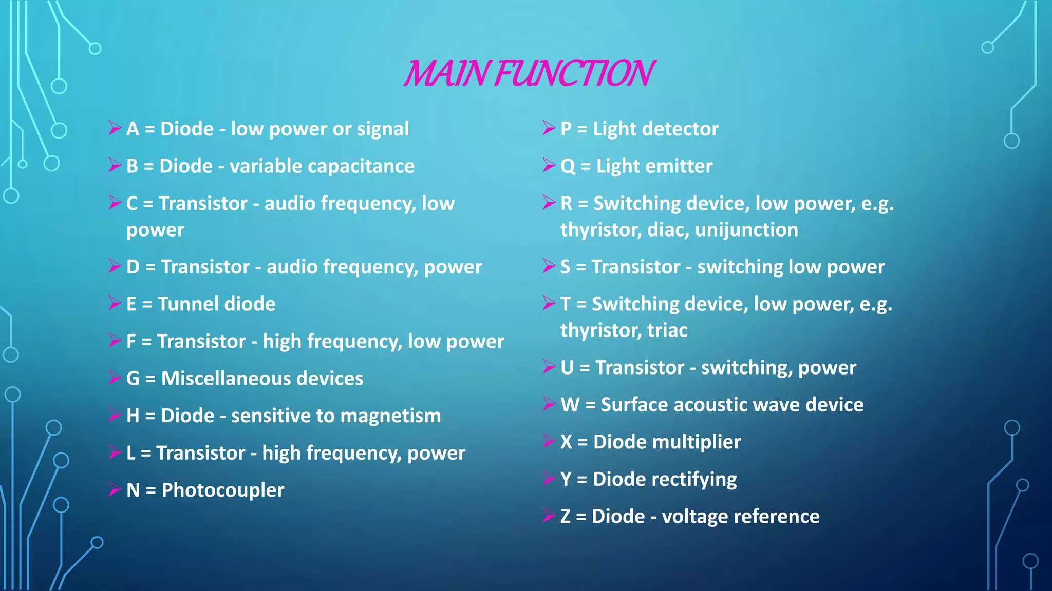 MAINFUNCTION
A = Diode - low power or signal
B = Diode - variable capacitance
C = Transistor - audio frequency, low
power
D = Transistor - audio frequency, power
E = Tunnel diode
F = Transistor - high frequency, low power
G = Miscellaneous devices
H = Diode - sensitive to magnetism
L = Transistor - high frequency, power
N = Photocoupler
P = Light detector
Q = Light emitter
R = Switching device, low power, e.g.
thyristor, diac, unijunction
S = Transistor - switching low power
T = Switching device, low power, e.g.
thyristor, triac
U = Transistor - switching, power
W = Surface acoustic wave device
X = Diode multiplier
Y = Diode rectifying
Z = Diode - voltage reference
 