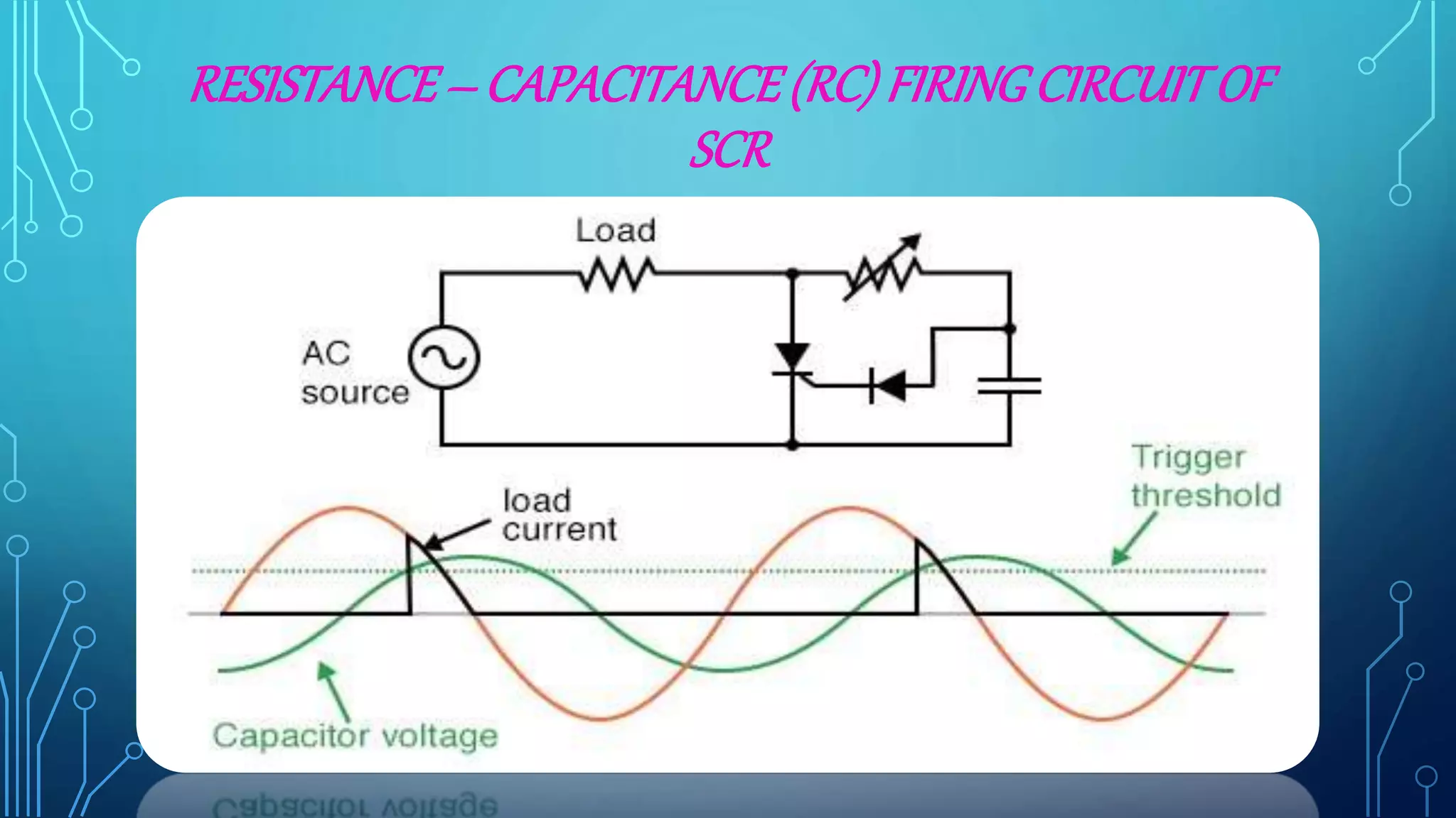 RESISTANCE – CAPACITANCE(RC) FIRINGCIRCUITOF
SCR
 