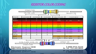 RESISTORCOLORCODING
 