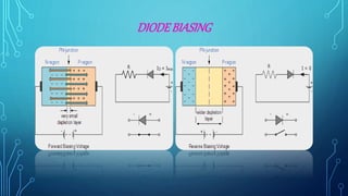 DIODEBIASING
 
