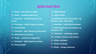 MAINFUNCTION
A = Diode - low power or signal
B = Diode - variable capacitance
C = Transistor - audio frequency, low
power
D = Transistor - audio frequency, power
E = Tunnel diode
F = Transistor - high frequency, low power
G = Miscellaneous devices
H = Diode - sensitive to magnetism
L = Transistor - high frequency, power
N = Photocoupler
P = Light detector
Q = Light emitter
R = Switching device, low power, e.g.
thyristor, diac, unijunction
S = Transistor - switching low power
T = Switching device, low power, e.g.
thyristor, triac
U = Transistor - switching, power
W = Surface acoustic wave device
X = Diode multiplier
Y = Diode rectifying
Z = Diode - voltage reference
 
