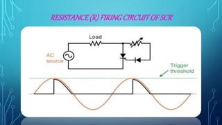 RESISTANCE(R) FIRINGCIRCUITOF SCR
 