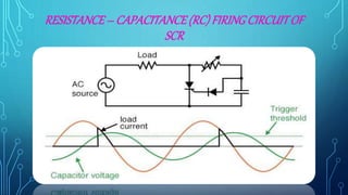 RESISTANCE – CAPACITANCE(RC) FIRINGCIRCUITOF
SCR
 