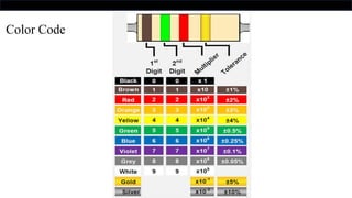 Basic Electronics.pptx