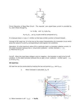Circuit Operation of Base Bias Circuit : The required zero signal base current is provided by
VCC and it flows through RB.
i.e. Ic=βIB and VCC=IBRB+VBE
RB=VCC/IB , as VBE is quite small as compared to VCC
It is because base is +vew.r.t emitter so that base emitter junction is forward biased .
Concept of DC Load Line :It is the line on the output characteristics of a transistor circuit which
gives the values of IC and VCE corresponding to zero signal or dc conditions
Saturation :It is the maximum value of for a particular load in a transistor collector current. In
this state transistor behaves like a virtual short (collector – emitter shorted) ) i. e.,
IC=Maximum & VCE=0
Cut-off : When the input base voltage is zero or negative , the transistor is said to be Cut-off
condition. In this state transistor behaves like an open circuit (collector – emitter open) i. e.,
IC=0 & VCE=VCC
DC load line:
DC load line can be constructed by locating the two end points IC(Sat) and VCE(off).
i) When transistor is saturated ,VCE=0
ii) When transistor is off Ic(Sat) = Vcc/RE
 
