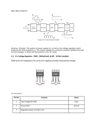 Basic Block Diagram :
Working Principle: The output of power supply (Vin )is fed to the voltage regulator which
produces the final output(Vlaod). The output voltage (Vlaod)remains constant whether the load
current changes or there are fluctuations in the AC input.
5.3 IC s Voltage Regulator : 78XX , 79XXv(Fixed) & LM- 317(As Variable)
78XX Series of IC Regulators:This series of IC regulator provides fixed positive voltage.
Pin Description:
Pin No Function Name
1 Input voltage (5V-18V) Input
2 Ground (0V) Ground
3 Regulated output; 5V (4.8V-5.2V)
 