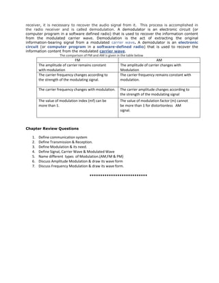 receiver, it is necessary to recover the audio signal from it. This process is accomplished in
the radio receiver and is called demodulation. A demodulator is an electronic circuit (or
computer program in a software defined radio) that is used to recover the information content
from the modulated carrier wave. Demodulation is the act of extracting the original
information-bearing signal from a modulated carrier wave. A demodulator is an electronic
circuit (or computer program in a software-defined radio) that is used to recover the
information content from the modulated carrier wave.
The comparison of FM and AM is given in the table below
FM AM
The amplitude of carrier remains constant
with modulation
The amplitude of carrier changes with
Modulation
The carrier frequency changes according to
the strength of the modulating signal.
The carrier frequency remains constant with
modulation.
The carrier frequency changes with modulation. The carrier amplitude changes according to
the strength of the modulating signal
The value of modulation index (mf) can be
more than 1.
The value of modulation factor (m) cannot
be more than 1 for distortionless AM
signal.
Chapter Review Questions
1. Define communication system
2. Define Transmission & Reception.
3. Define Modulation & its need.
4. Define Signal, Carrier Wave & Modulated Wave
5. Name different types of Modulation.(AM,FM & PM)
6. Discuss Amplitude Modulation & draw its wave form
7. Discuss Frequency Modulation & draw its wave form.
***************************
 