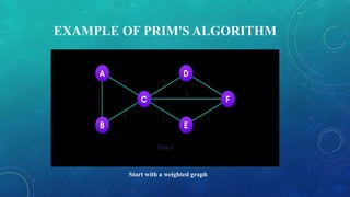 Minimum Spanning Tree.pptx