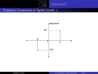 Device Physics
The Diode
The Transistor
Signals
Basic Circuits
Definitions and Properties
Frequency Components
Frequency Components of Signals (contd...)
Magnitude
f
0 f0
-f0
A/2
-A/2
Debapratim Ghosh An Introduction to Basic Electronics 19/25
 