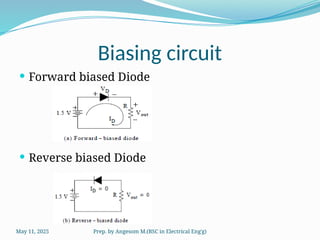 Basic Electronics Explained briefly in ppt | PPTX