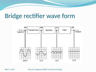 Basic Electronics Explained briefly in ppt | PPTX