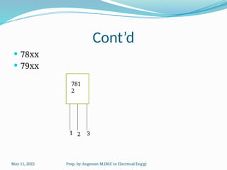 Basic Electronics Explained briefly in ppt | PPTX