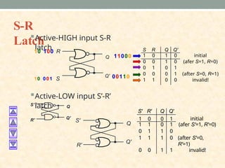 Basic Electronics-Sequential circuit design for students of data ...