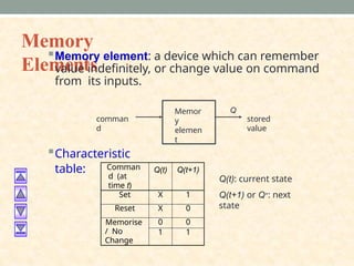 Memory Element Program Logic Devices Basic Electronics-Sequential circuit design for students of data ...