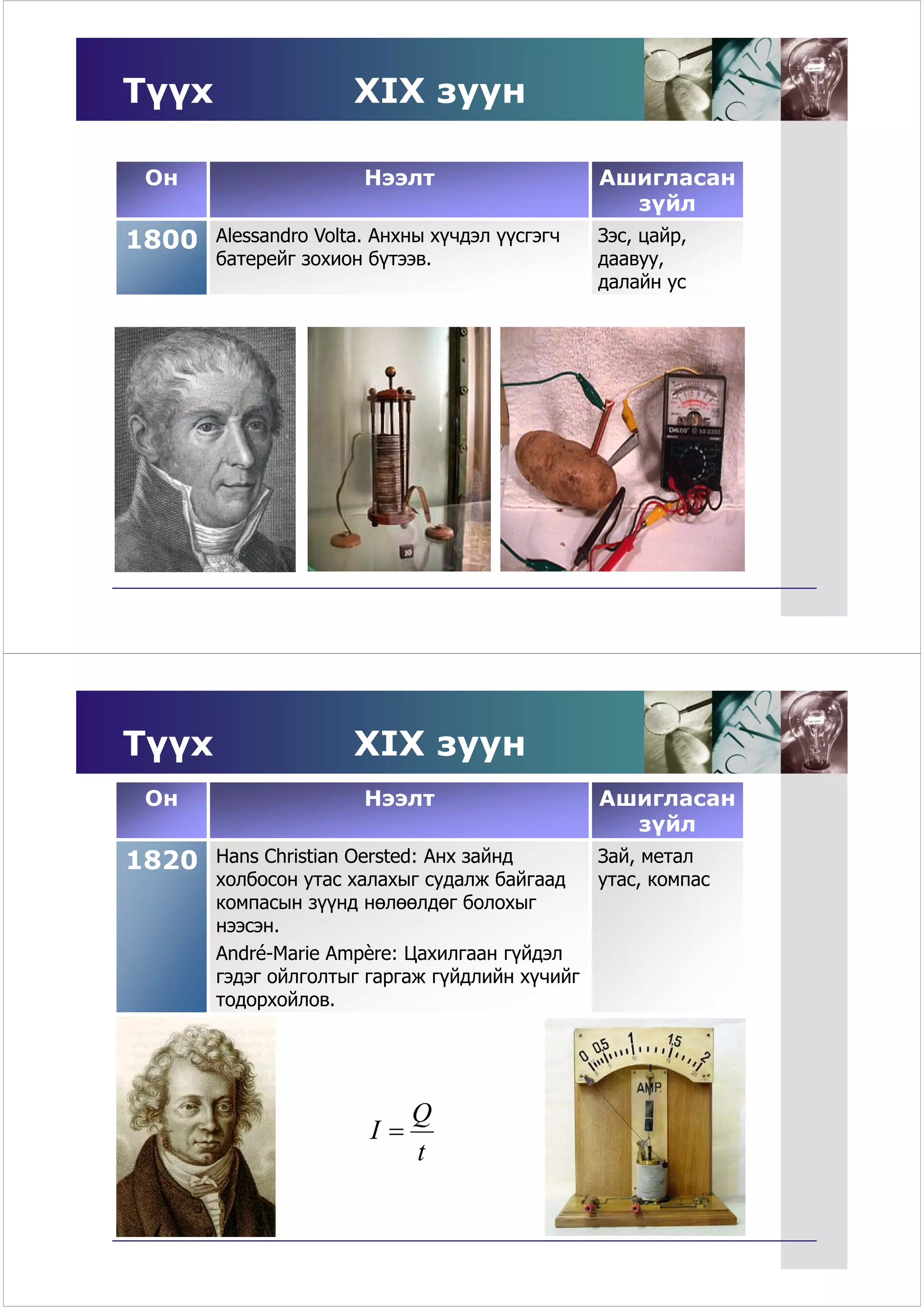 Түүх                  XIX зуун

 Он                    Нээлт                    Ашигласан
                                                  зүйл
1800   Alessandro Volta. Анхны хүчдэл үүсгэгч   Зэс, цайр,
       батерейг зохион бүтээв.
                         бүтээв                 даавуу,
                                                даавуу
                                                далайн ус




Түүх                  XIX зуун
 Он                    Нээлт                    Ашигласан
                                                  зүйл
                                                   ү
1820   Hans Christian Oersted: Анх зайнд      Зай, метал
       холбосон утас халахыг судалж байгаад   утас, компас
       компасын зүүнд нөлөөлдөг болохыг
       нээсэн.
       André-Marie Ampère: Цахилгаан гүйдэл
       гэдэг ойлголтыг гаргаж гүйдлийн хүчийг
       тодорхойлов.




                             Q
                        I
                             t
 