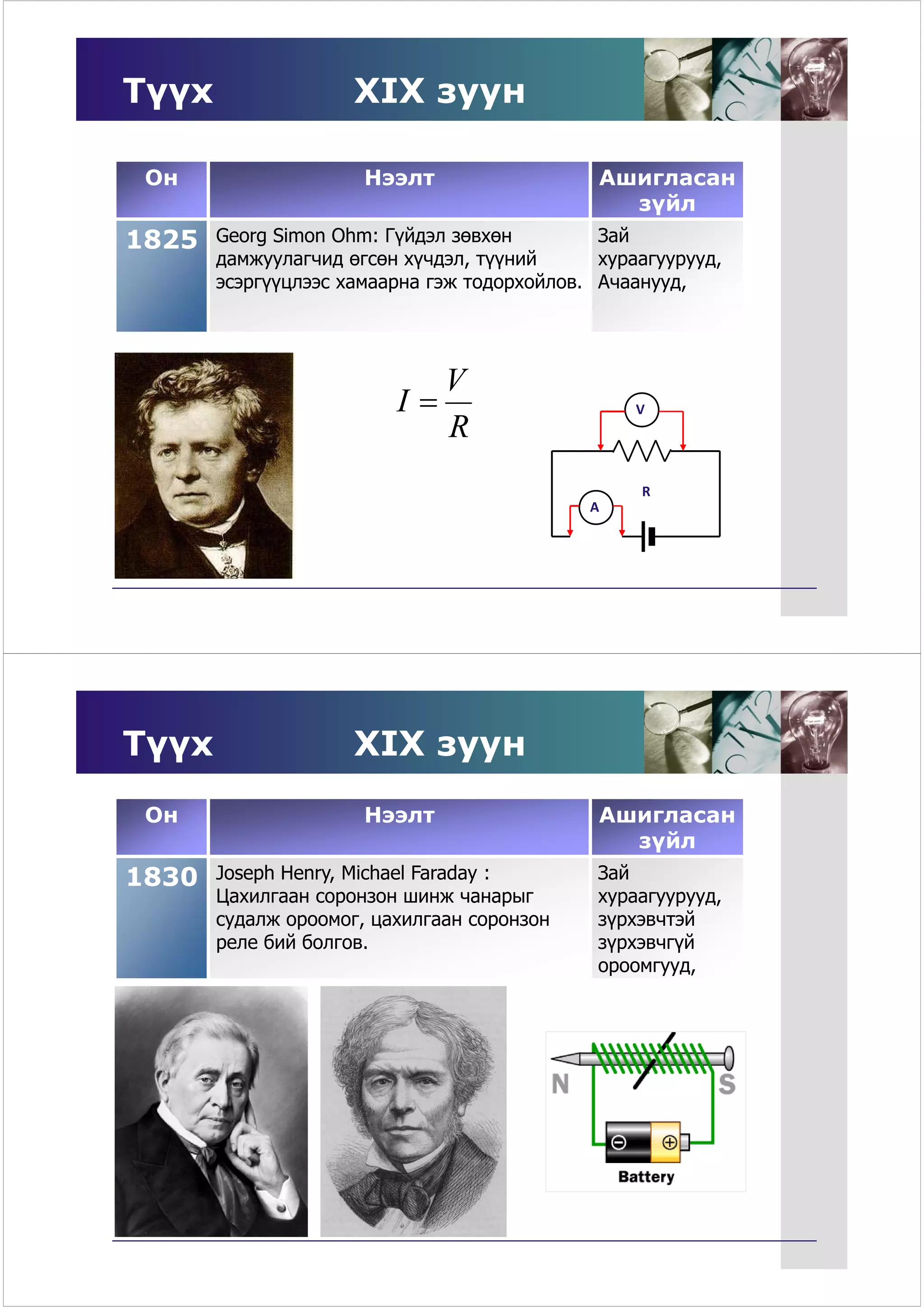 Түүх                 XIХ зуун

 Он                   Нээлт                   Ашигласан
                                                зүйл
1825   Georg Simon Ohm: Гүйдэл зөвхөн         Зай
       дамжуулагчид өгсөн хүчдэл, түүний
                          хүчдэл              хураагуурууд,
                                              хураагуурууд
       эсэргүүцлээс хамаарна гэж тодорхойлов. Ачаанууд,




                            V
                         I                       V
                            R
                                                  R
                                             A




Түүх                 XIХ зуун
 Он                   Нээлт                   Ашигласан
                                                зүйл
                                                  й
1830   Joseph Henry, Michael Faraday :        Зай
       Цахилгаан соронзон шинж чанарыг        хураагуурууд,
       судалж ороомог, цахилгаан соронзон     зүрхэвчтэй
       реле бий болгов.                       зүрхэвчгүй
                                              ороомгууд,
 