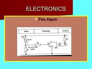 ELECTRONICSELECTRONICS
 Fire AlarmFire Alarm
 
