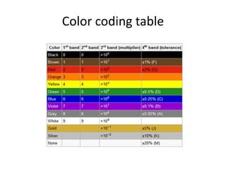 Basic_electronics (2).pptx