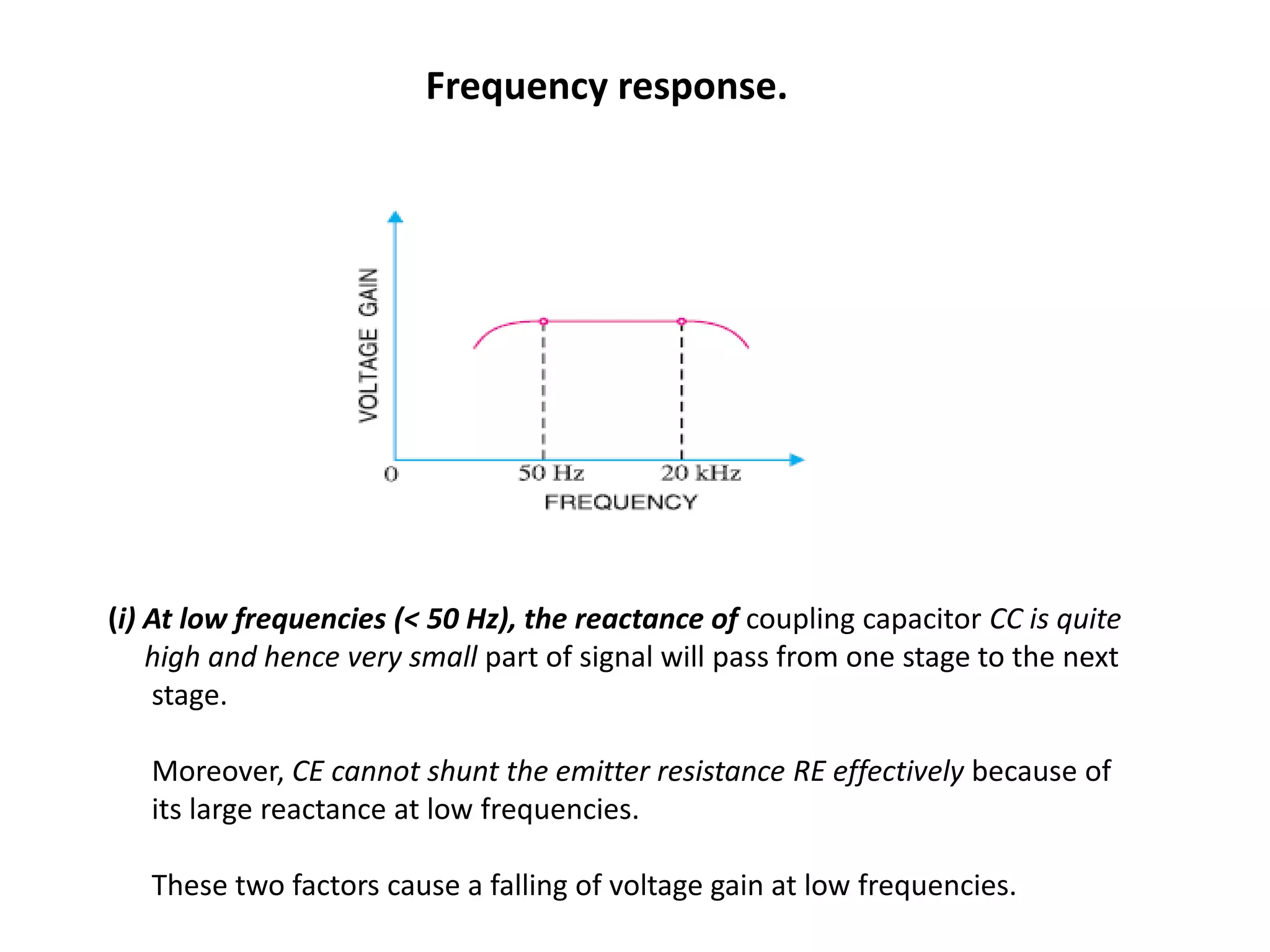 Frequency response.
(i) At low frequencies (< 50 Hz), the reactance of coupling capacitor CC is quite
high and hence very small part of signal will pass from one stage to the next
stage.
Moreover, CE cannot shunt the emitter resistance RE effectively because of
its large reactance at low frequencies.
These two factors cause a falling of voltage gain at low frequencies.
 