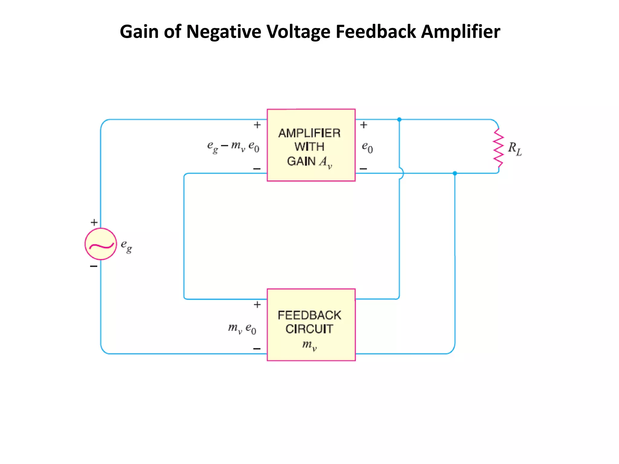 Gain of Negative Voltage Feedback Amplifier
 