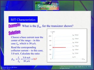 © 2012 Pearson Education. Upper Saddle River, NJ, 07458.
All rights reserved.
Electronic Devices, 9th edition
Thomas L. Floyd
Summary
Summary
What is the DC for the transistor shown?
Choose a base current near the
center of the range – in this
case IB3 which is 30 A.
IC
VCE
IB6
IB5
IB4
B3
I
IB2
B1
I
IB = 0
= 10 A
m
= 20 A
m
= 30 A
m
= 0
= 60 A
m
= 40 A
m
= 50 A
m
10.0
8.0
6.0
4.0
2.0
0
(mA)
Read the corresponding
collector current – in this case,
5.0 mA. Calculate the ratio:
C
DC
B
5.0 mA
30 A
I
I


  167
BJT Characteristics
 
