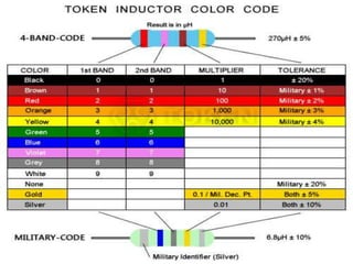 Basic electronics component | PPTX