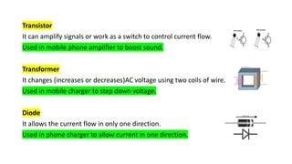 Transistor
It can amplify signals or work as a switch to control current flow.
Used in mobile phone amplifier to boost sound.
Transformer
It changes (increases or decreases)AC voltage using two coils of wire.
Used in mobile charger to step down voltage.
Diode
It allows the current flow in only one direction.
Used in phone charger to allow current in one direction.
 