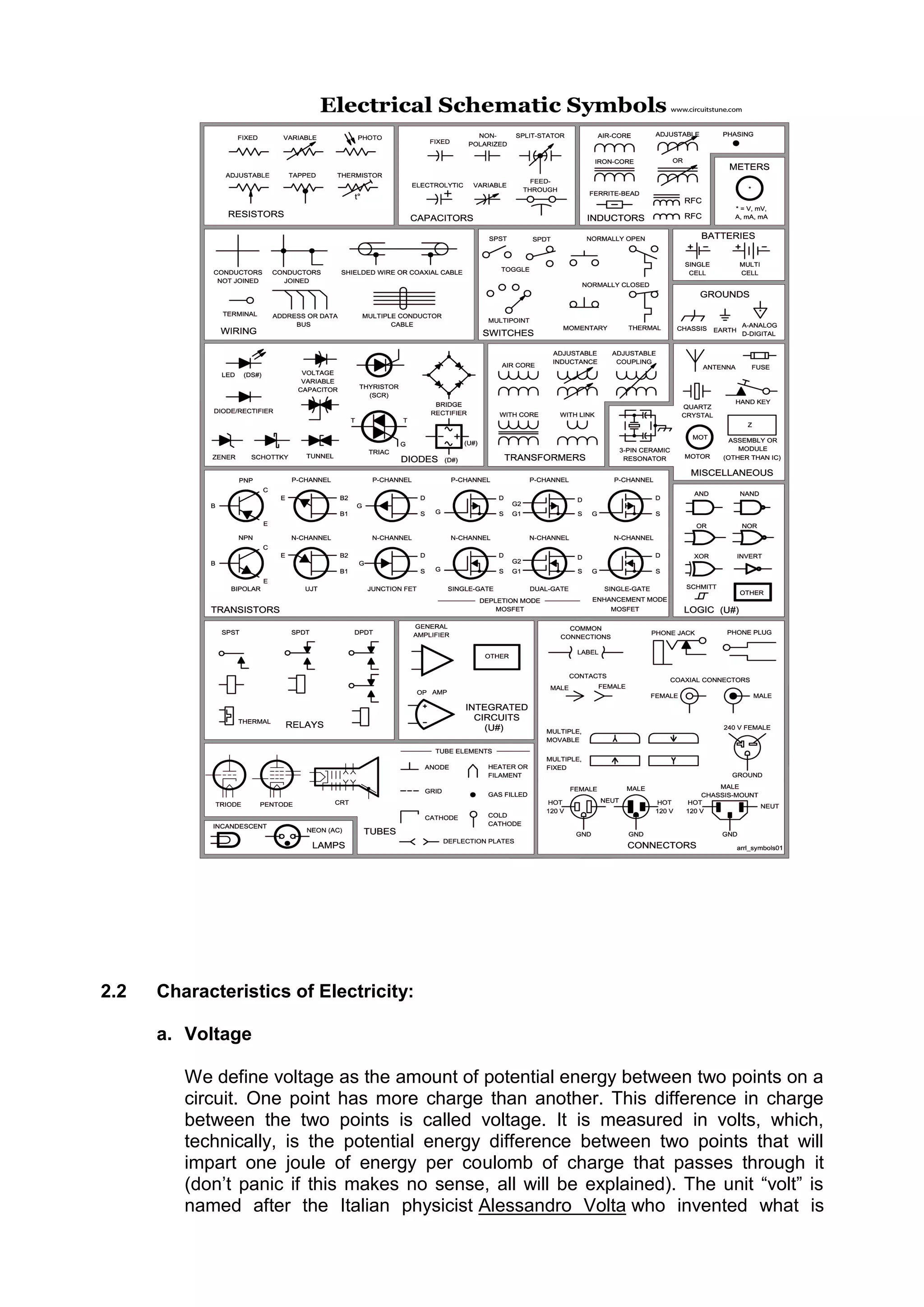 2.2 Characteristics of Electricity:
a. Voltage
We define voltage as the amount of potential energy between two points on a
circuit. One point has more charge than another. This difference in charge
between the two points is called voltage. It is measured in volts, which,
technically, is the potential energy difference between two points that will
impart one joule of energy per coulomb of charge that passes through it
(don’t panic if this makes no sense, all will be explained). The unit “volt” is
named after the Italian physicist Alessandro Volta who invented what is
 
