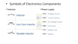 • Symbols of Electronics Components
Inductor Power supply
 