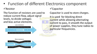 • Function of different Electronics component
Resistor
The function of resistors are used to
reduce current flow, adjust signal
levels, to divide voltages
and bias active elements.
Capacitor
Capacitor is used to store charges.
It is used for blocking direct
current while allowing alternating
current to pass, it smooth the output
of power supplies, they tune radios to
particular frequencies.
 
