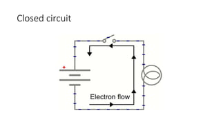 Closed circuit
 