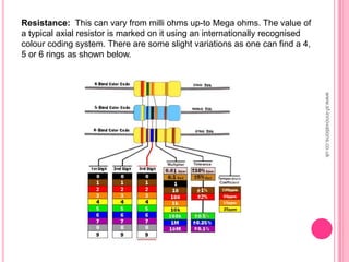Resistance: This can vary from milli ohms up-to Mega ohms. The value of
a typical axial resistor is marked on it using an internationally recognised
colour coding system. There are some slight variations as one can find a 4,
5 or 6 rings as shown below.
www.sf-innovations.co.uk
 