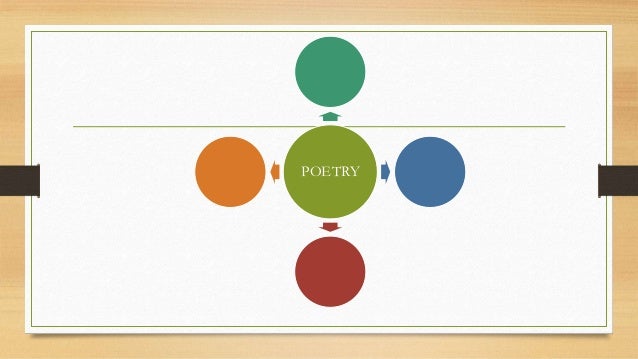 Grade 7 Lesson Basic elements of a poem