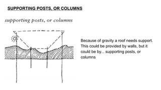 Post Or Column BASIC ELEMENTSdgmhg OF ARCHITECTURE.pptx