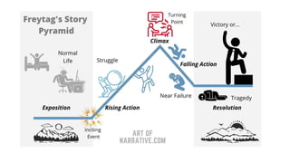 Basic Elements of a Short Story (SHS).pptx