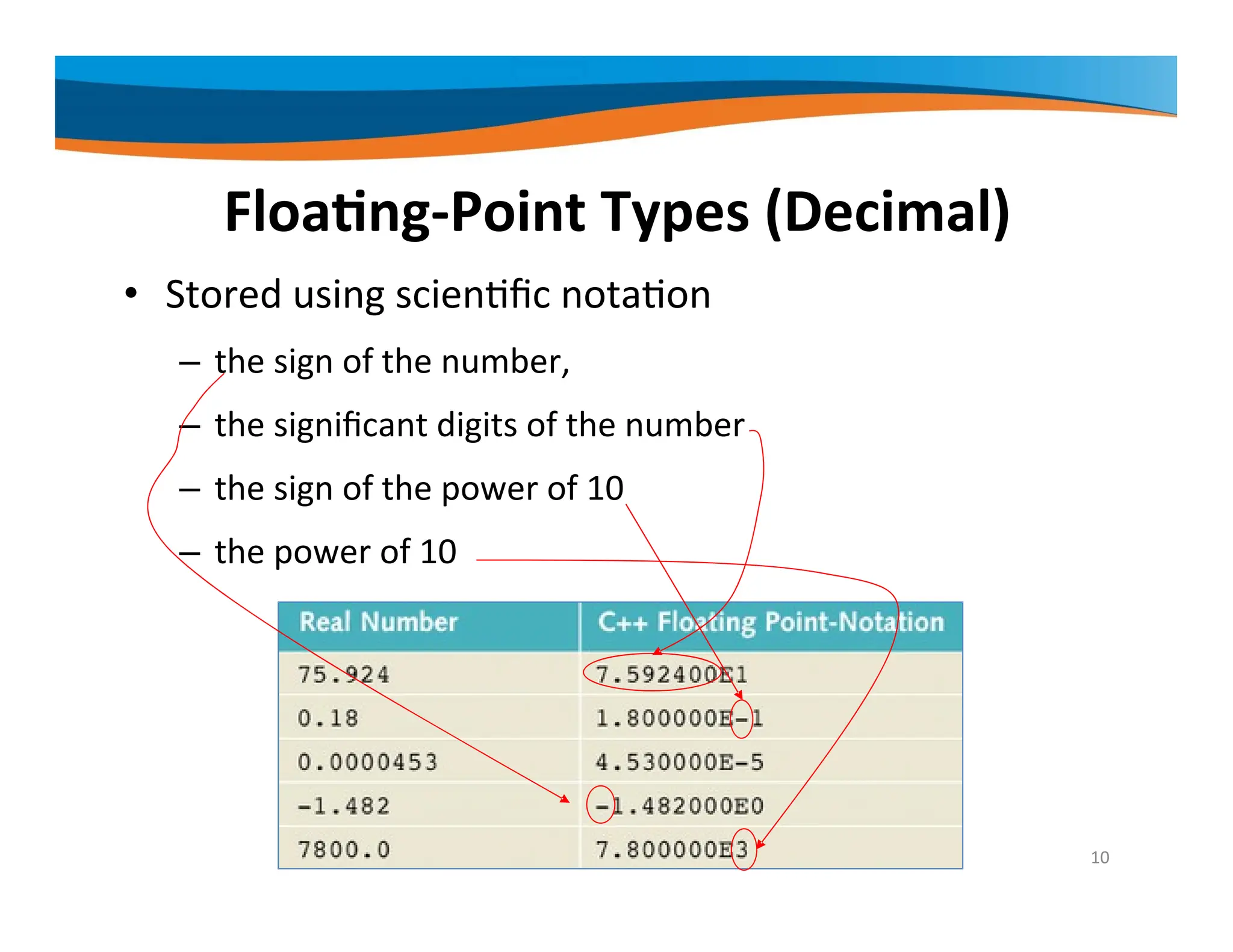 Floating‐Point Types (Decimal) • Stored using scientific notation – the sign of the number, – the significant digits of the number – the sign of the power of 10 – the power of 10 10 