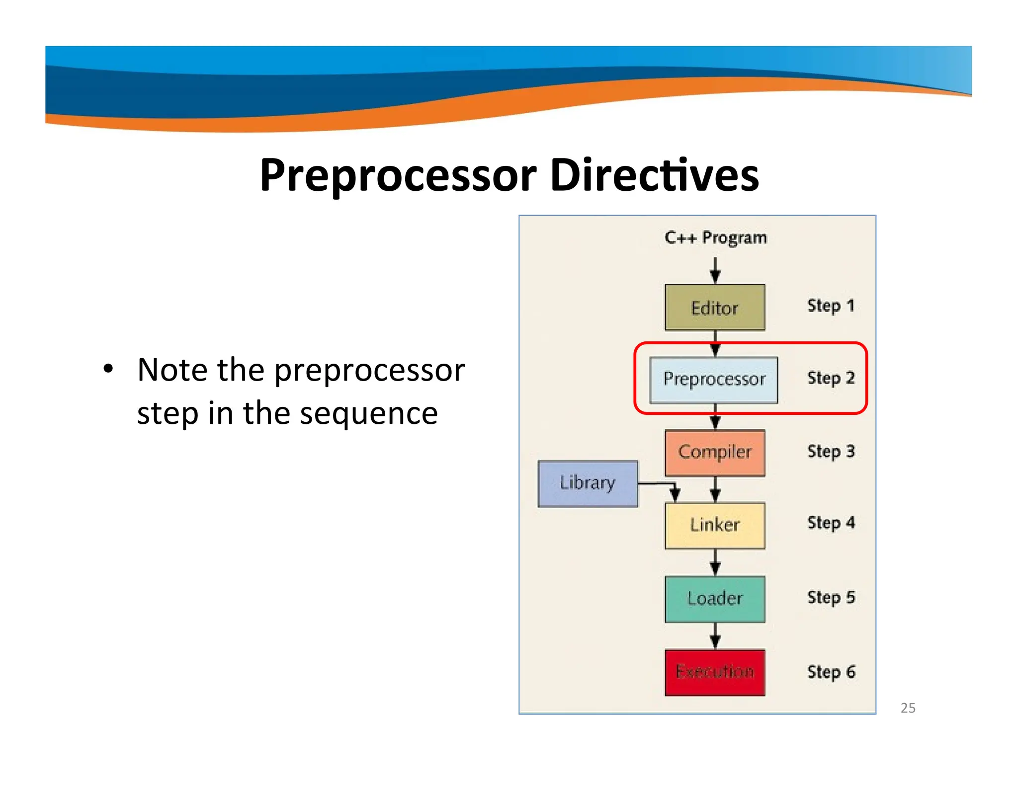 Preprocessor Directives • Note the preprocessor step in the sequence 25 