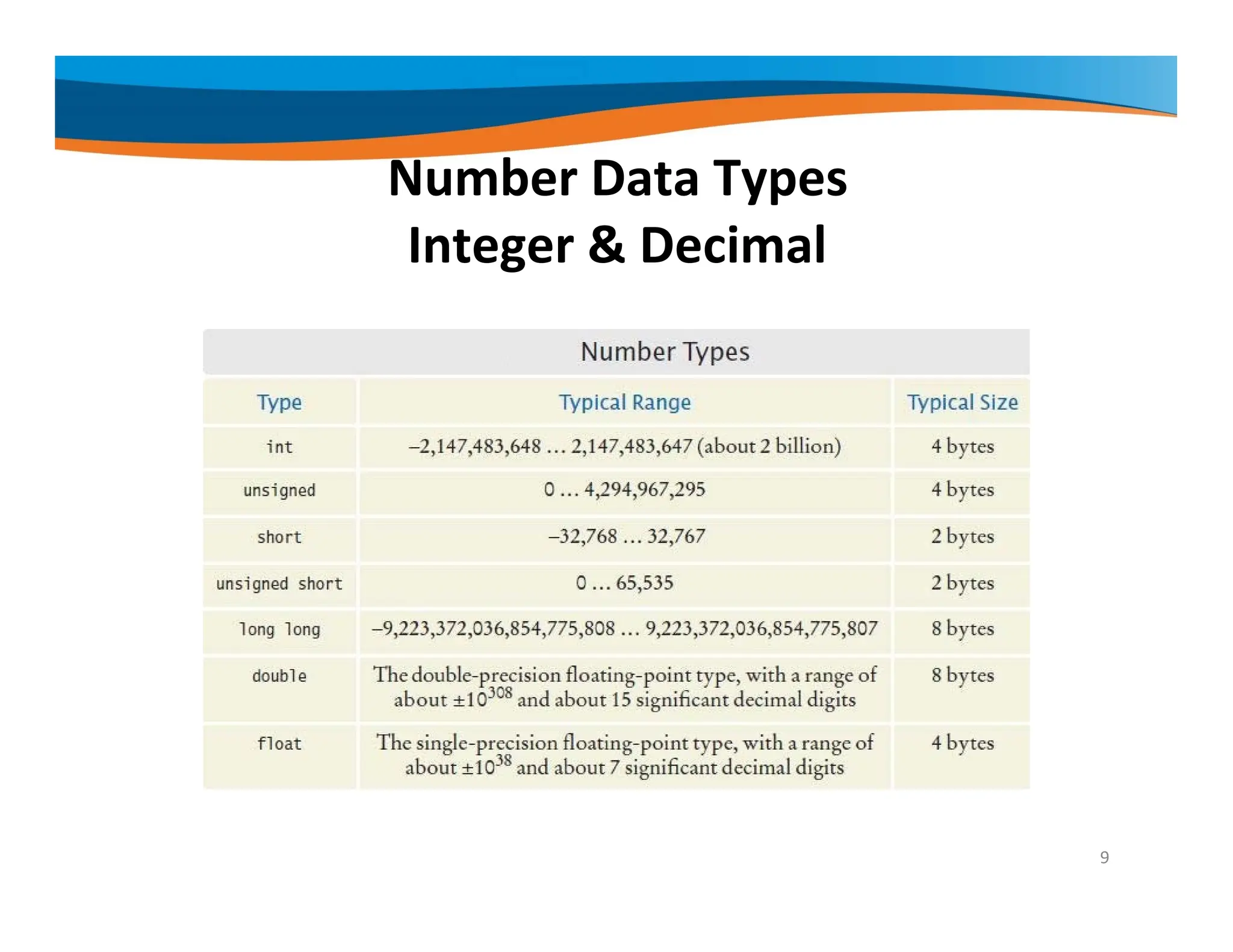 Number Data Types Integer & Decimal 9 