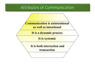 Attributes of Communication
Attributes of Communication


  Communication is unintentional
     as well as intentional
      It is a dynamic process
           It is systemic

     It is both interaction and
             transaction
 