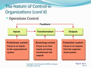 Comprehensive Principles and Elements of Organizational Control in ...