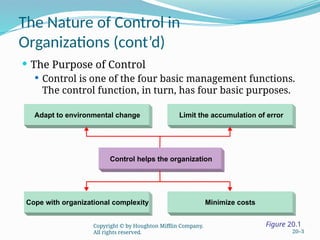 Comprehensive Principles and Elements of Organizational Control in ...
